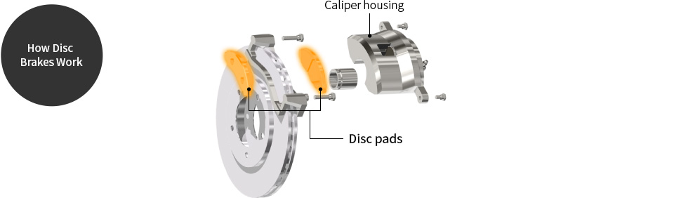 How Disc Brakes Work