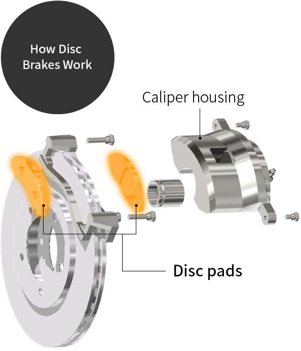 How Disc Brakes Work