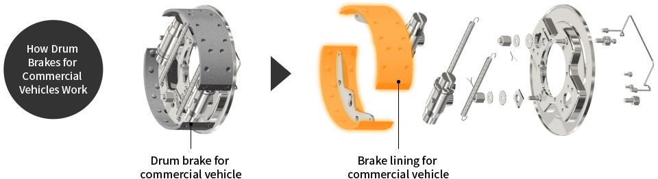 How Drum Brakes for Commercial Vehicles Work