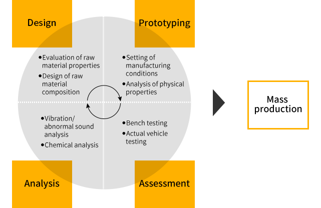 Friction material production process