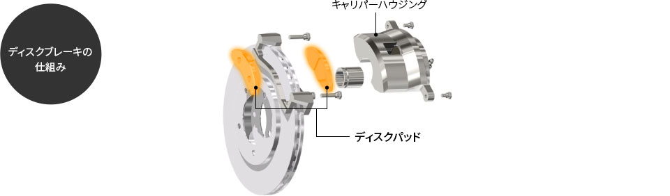 ディスクブレーキの仕組み