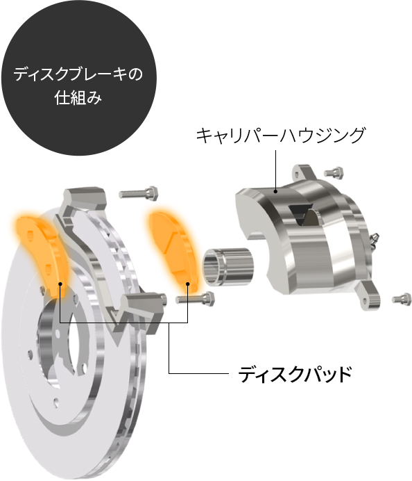 企業向け製品 製品情報 日清紡ブレーキ株式会社