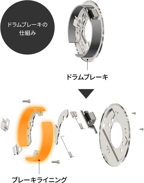 ドラムブレーキの仕組み