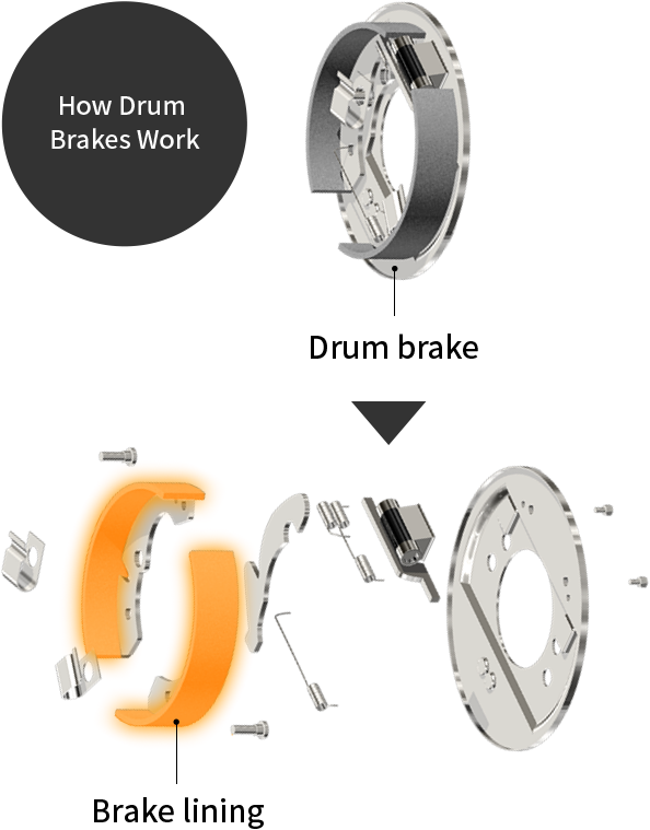 How Drum Brakes Work