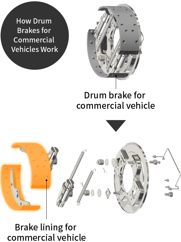 How Drum Brakes for Commercial Vehicles Work